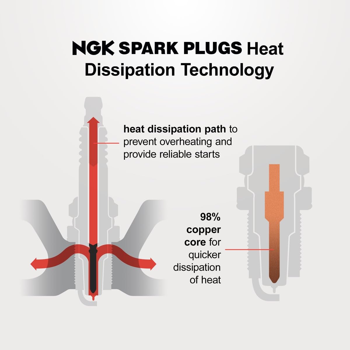 4 pc NGK V-Power Spark Plugs compatible with Honda CR-V 2.0L L4 1999-2001