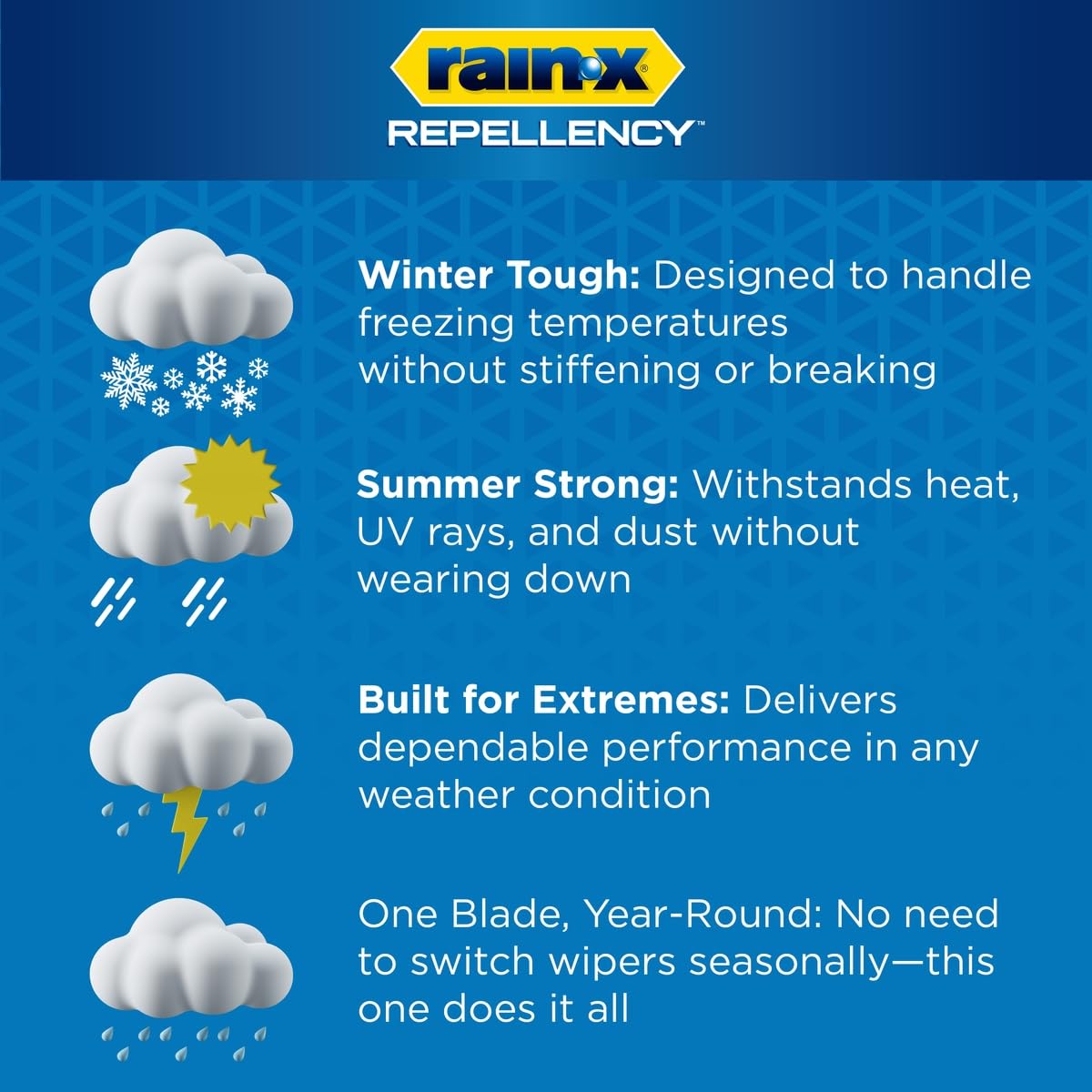 Rain-X 810324 Repellency Water Repellent Wiper Blade, 24" (1 Pack)