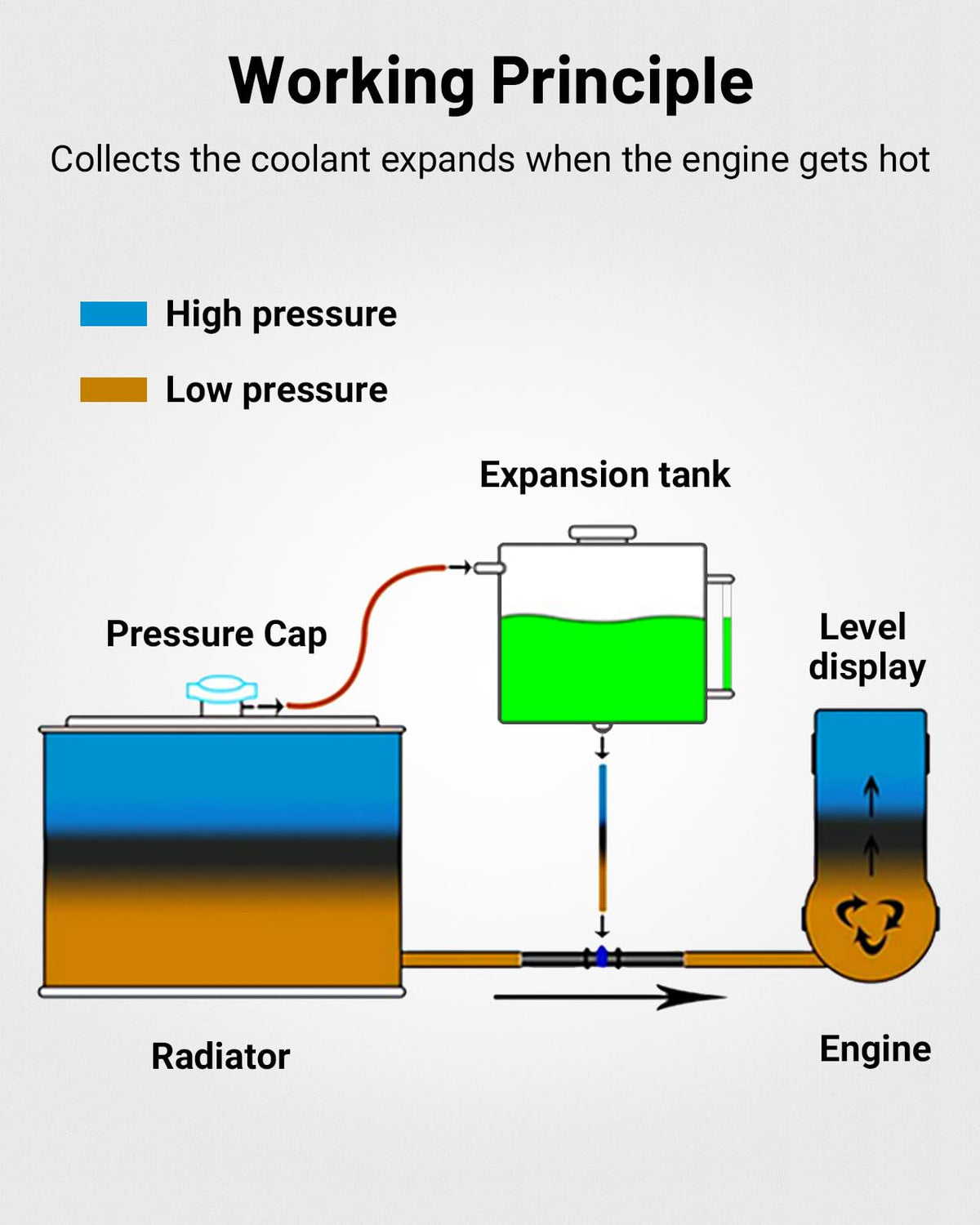 EVIL ENERGY Coolant Overflow Tank, Aluminum Radiator Tank, Reservoir Expansion Tank Universal 1L Black