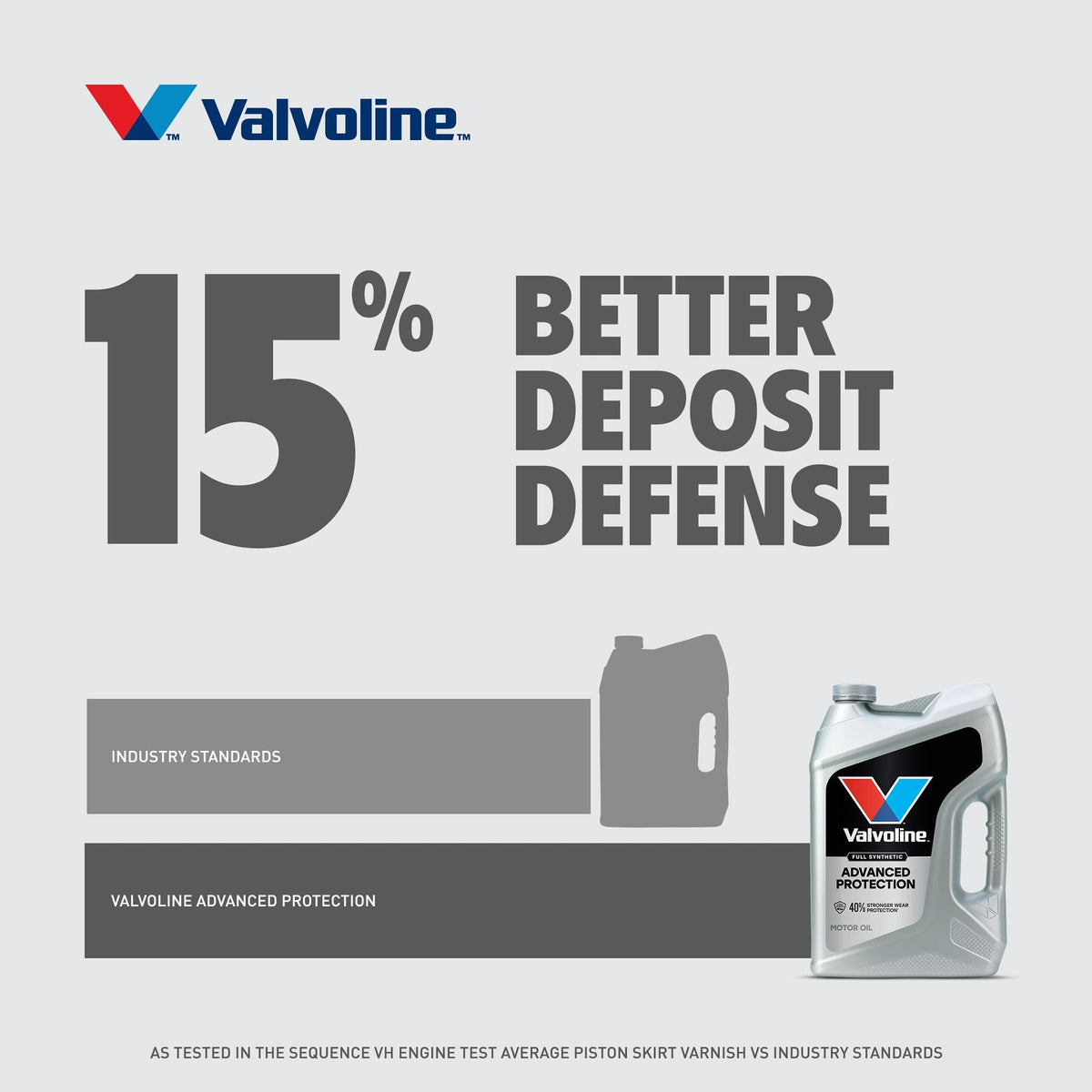Valvoline Advanced Full Synthetic SAE 10W-30 Motor Oil 5 QT