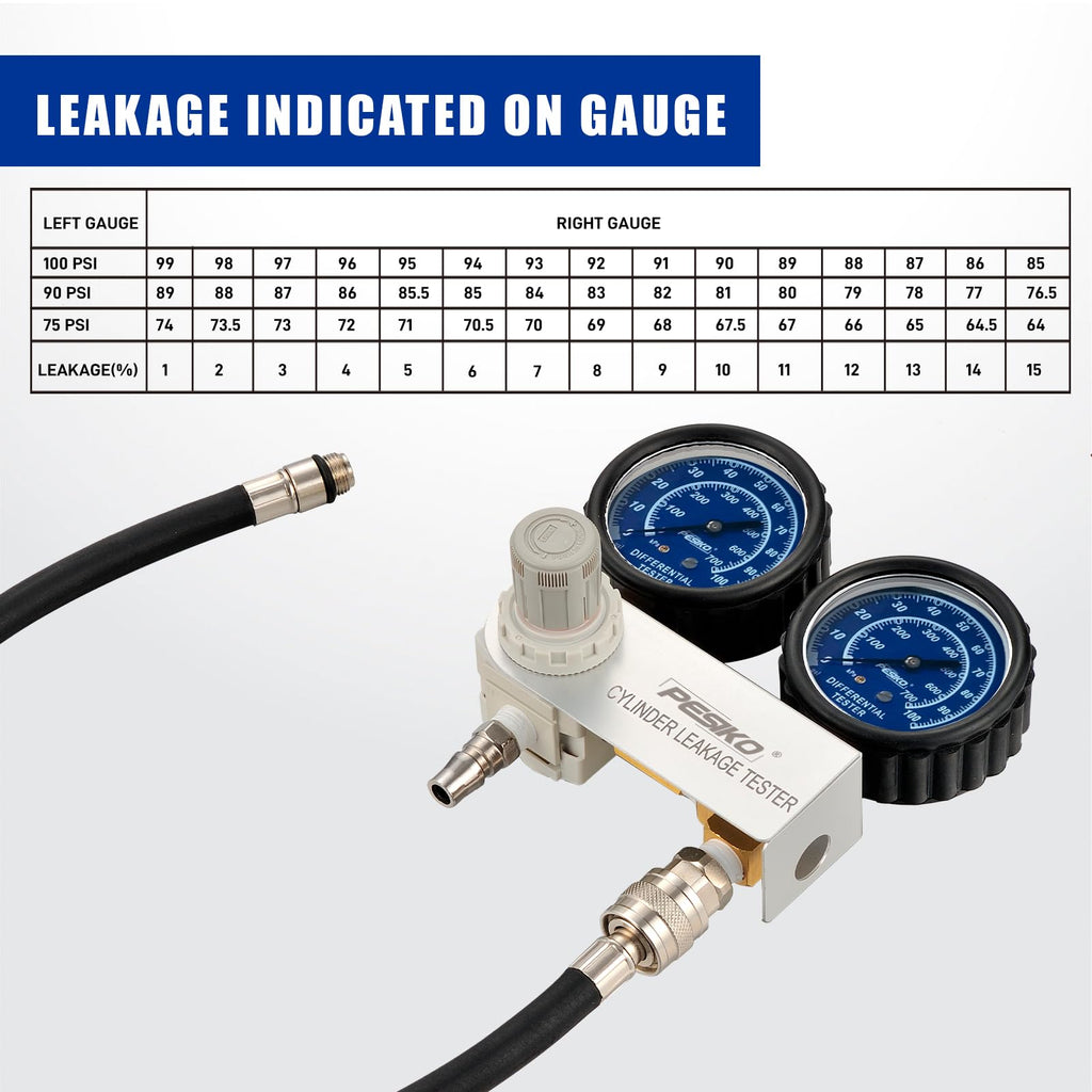 PESIKO Cylinder Leak Tester Kit with Dual-Gauge, Engine Leak Detector Kit