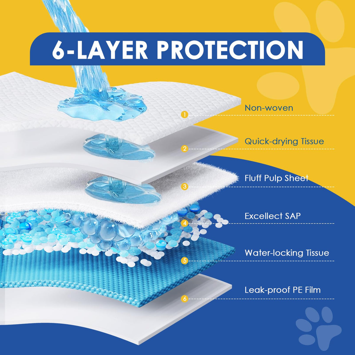 Dog Pee Pads Extra Large 28"x34", 30 Pack Super Absorbent XL Puppy Pads