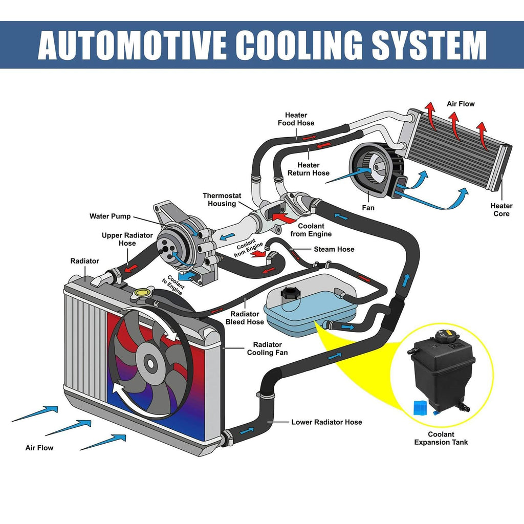 Oulesh Coolant Reservoir Tank for BMW X5 E53 2004-2006 V8 4.4L, Radiator Reservoir Tank Coolant Overflow Expansion Bottle with Cap PCF000033