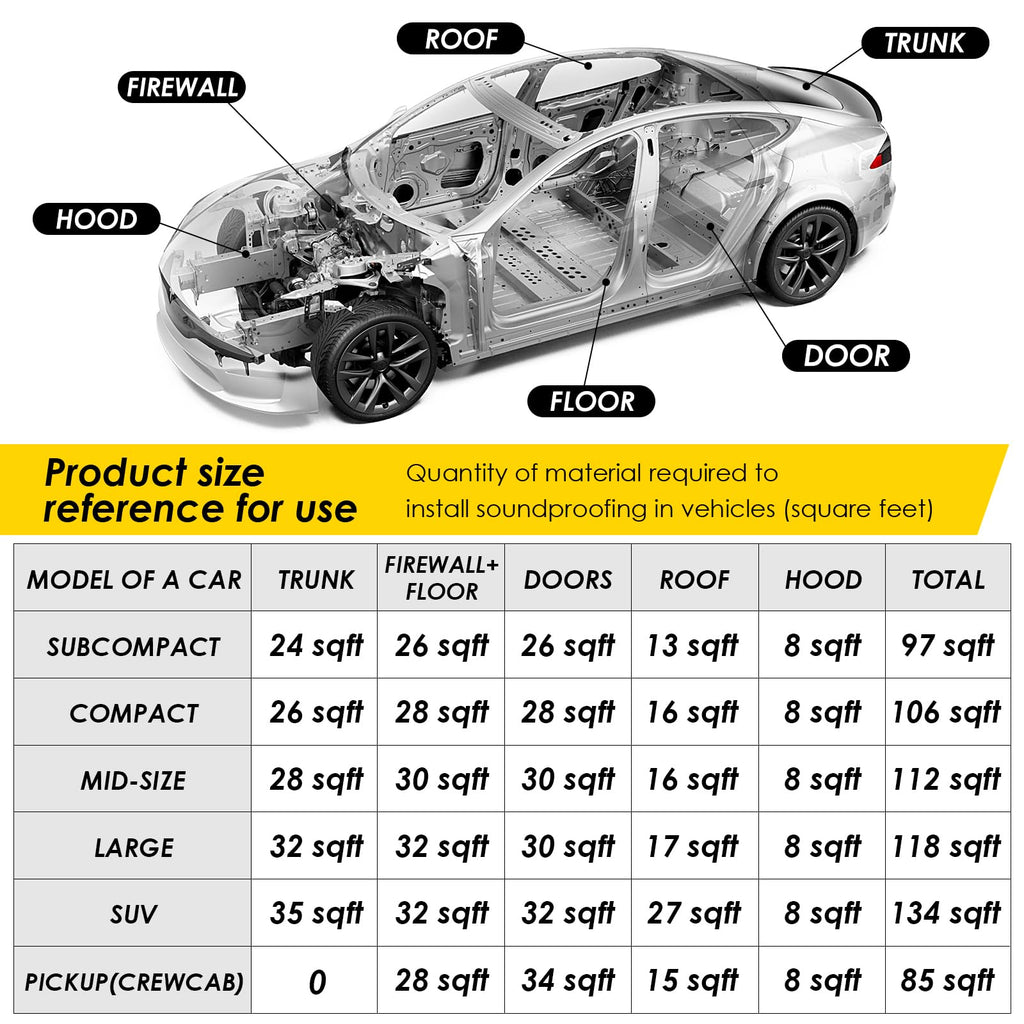 KOIKEY Car Sound Deadening Mat, 197 Mil 8.7 sqft Sound Deadener