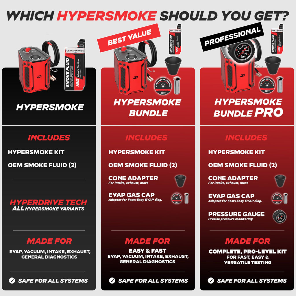 AutoLine Pro HyperSmoke™ Automotive Smoke Machine EVAP Vacuum Leak Tester – Adjustable Pressure – OEM Approved Smoke Fluid – Built-in Air Compressor Motor - Includes Smoke Fluid x2.