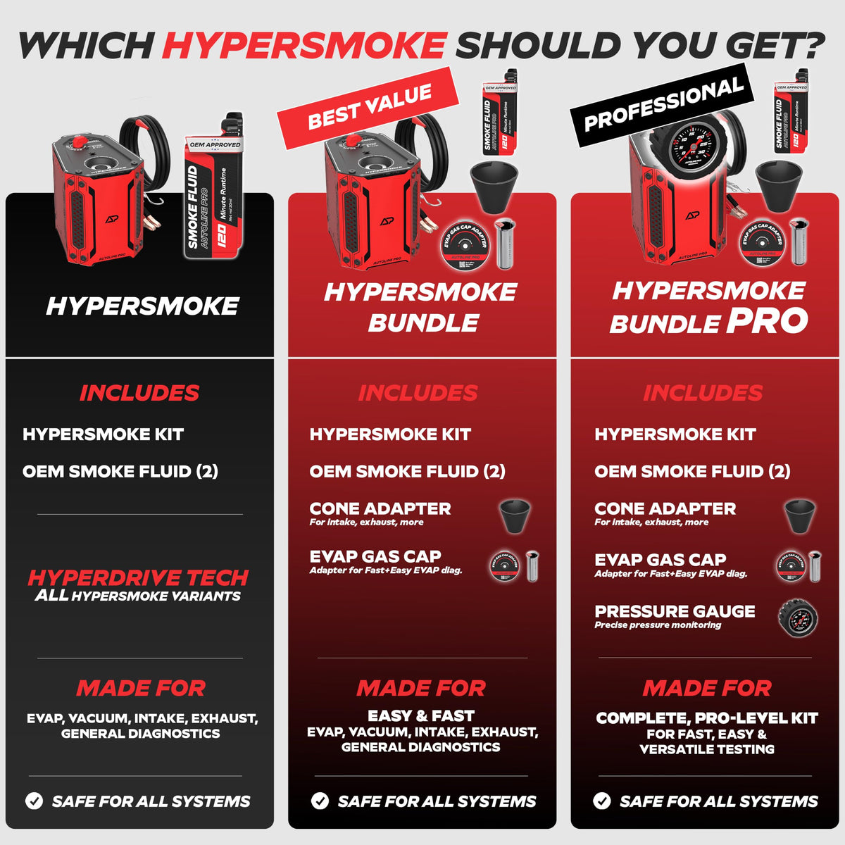 AutoLine Pro HyperSmoke™ Automotive Smoke Machine EVAP Vacuum Leak Tester – Adjustable Pressure – OEM Approved Smoke Fluid – Built-in Air Compressor Motor - Includes Smoke Fluid x2.