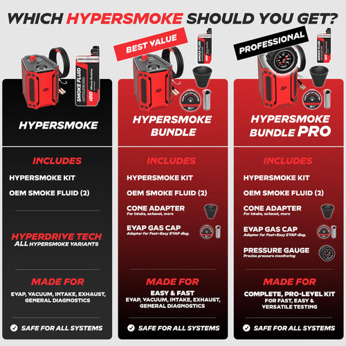 AutoLine Pro HyperSmoke™ Automotive Smoke Machine EVAP Vacuum Leak Tester – Adjustable Pressure – OEM Approved Smoke Fluid – Built-in Air Compressor Motor - Includes Smoke Fluid x2.