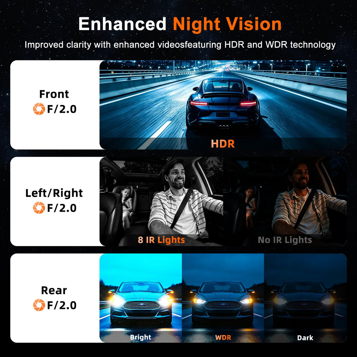 4 Channel 360° Dash Cam, 2K Front +1080P Rear Left Right with 64GB SD Card