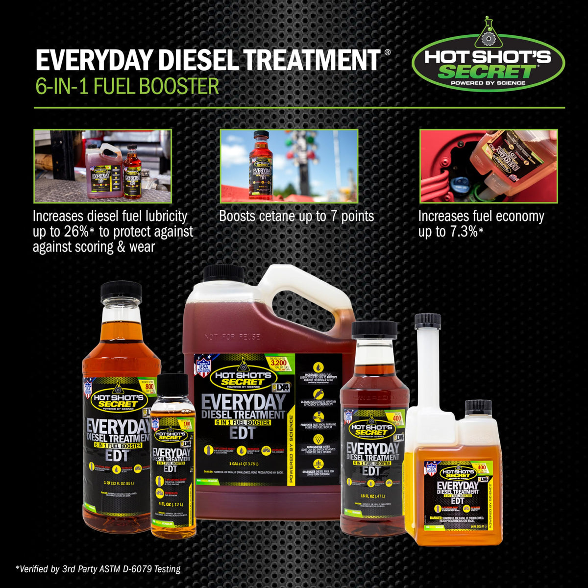 Hot Shot's Secret Everyday Diesel Treatment EDT, 1 Gallon